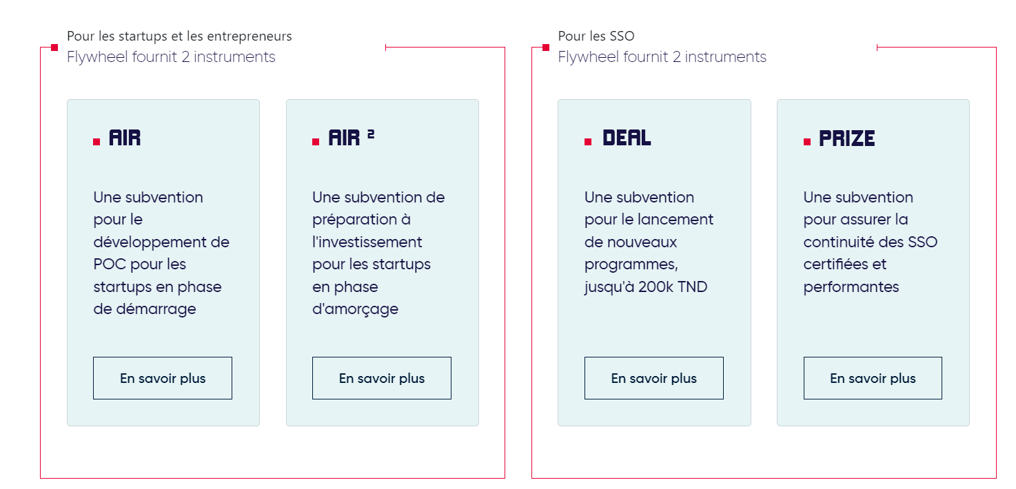 Projet Flywheel